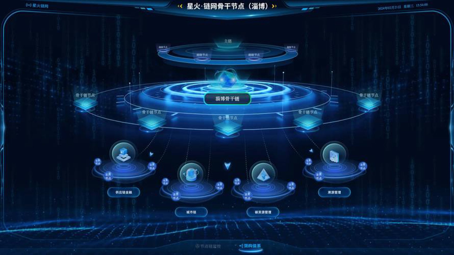 星火互联网科技